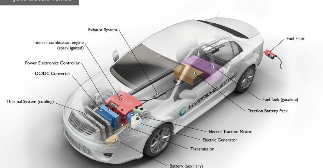 Top Benefits of Owning a Hybrid Car: Efficiency, Savings, and Sustainability